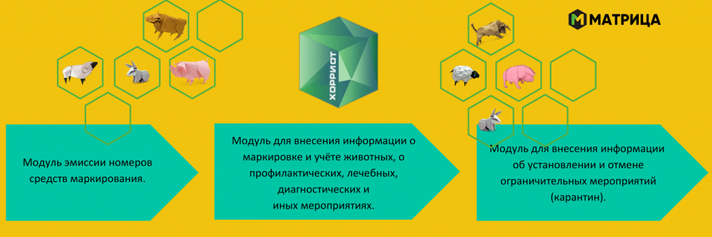 Модули системы Хорриот Программа «1ССелекция в животноводстве. КРС» оправдала ожидания и полностью отвечает нашим требованиям..png